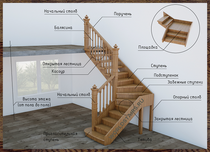 Элементы деревянной лестницы 